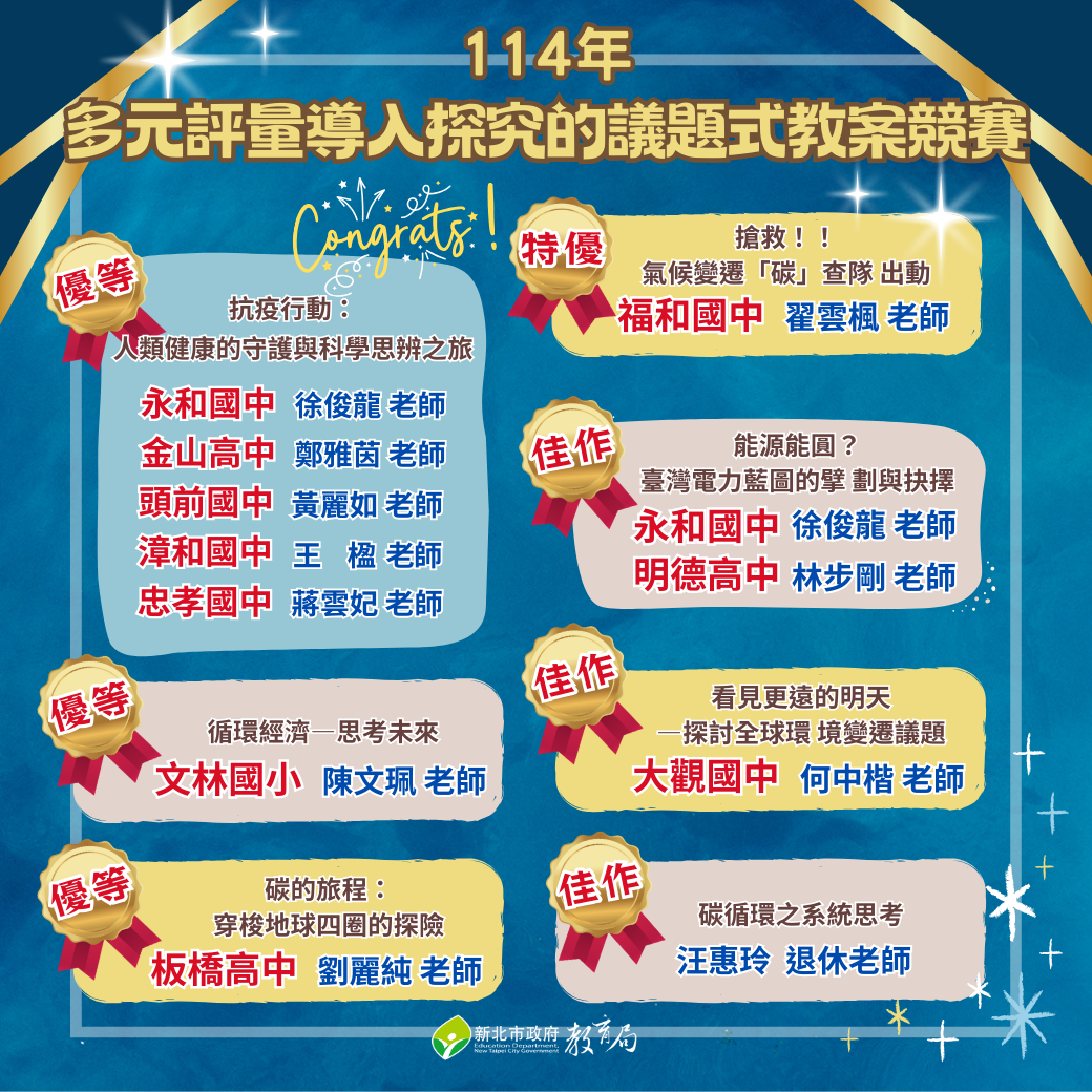 114 多元評量導入探究的議題式教案競賽--複審獲選名單