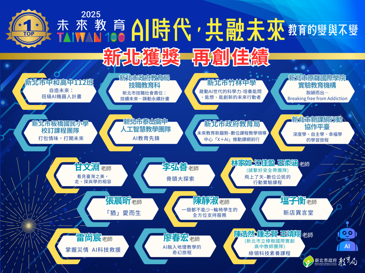 2025未來教育競賽