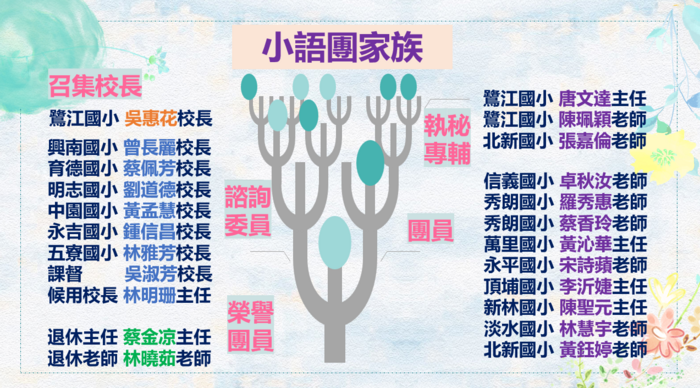 [國小國語文]114學年度國小國語文團成員名單圖片