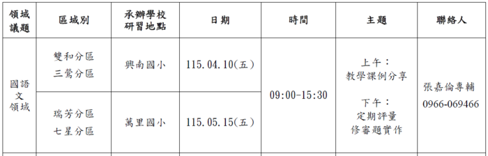 114下分區輔導活動內容