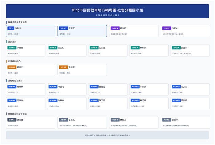 115學年度社會分團國小組團員名單