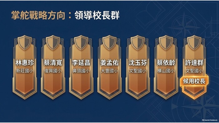 小社校長群