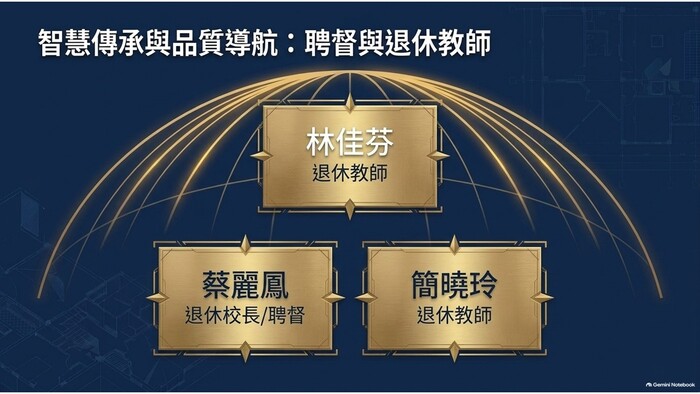 小社榮譽團員