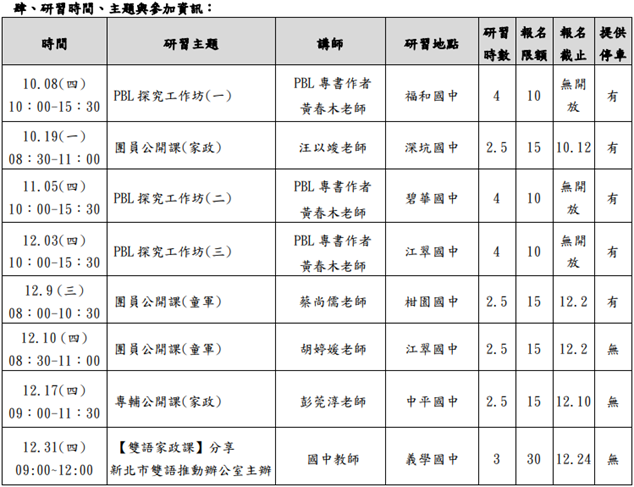 各場次資訊如左列文字。