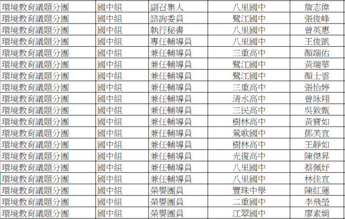 【中學環教】114學年度成員名單圖片