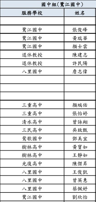 115中學環教團 團員名單