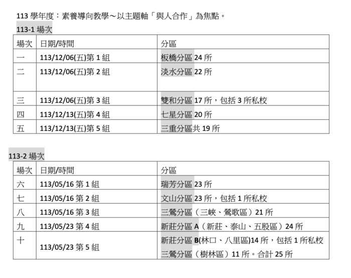 113學年度分區輔導參與學校場次一覽表