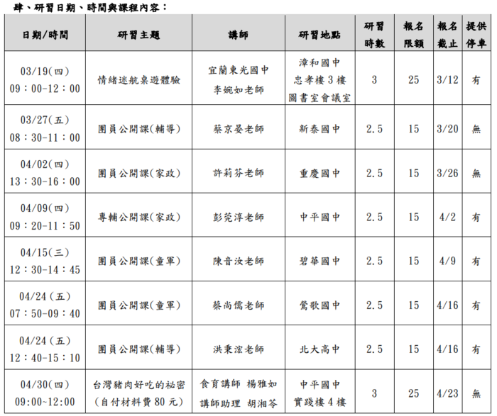 增能研習與公開課辦理場次與說明