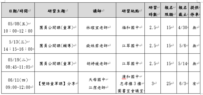 增能研習與公開課辦理場次與說明
